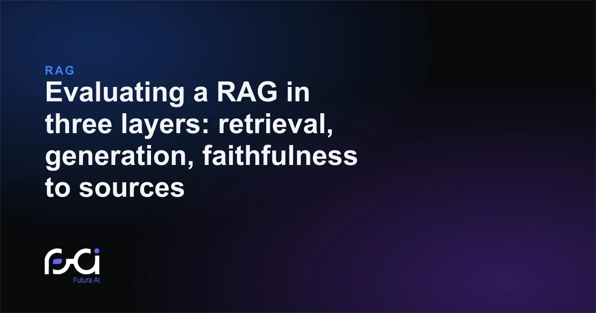 Futura AI — Evaluating a RAG in three layers: retrieval, generation, faithfulness to sources